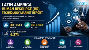 Latin America HR tech market to nearly double by 2034