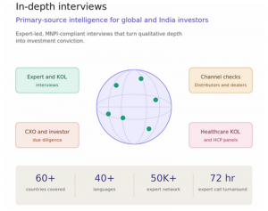 IMARC pitches in-depth interviews as investor-grade research tool