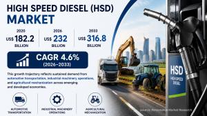 High Speed Diesel Market Seen Reaching $316.8 Billion by 2033