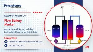 Flow battery market to hit $1.81 billion by 2033