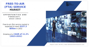 FTA service market seen reaching $337.3 billion by 2032