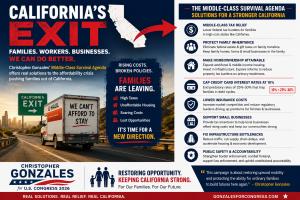 Christopher Gonzales for Congress CD 47