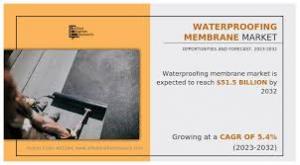 Waterproofing membrane market set to reach $51.5 billion by 2032