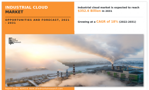 Industrial cloud market seen reaching $352.6 billion by 2031