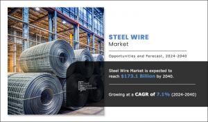 Allied Market Research sees steel wire market reaching $180.9B by 2032