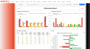 Whistle Performance adds Sandbox dashboard builder for coaches