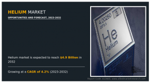 Helium market seen reaching $4.9 billion by 2032