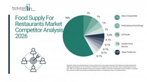 Sysco leads fragmented food supply for restaurants market