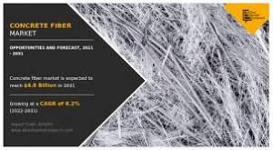 Concrete fiber market seen doubling by 2031