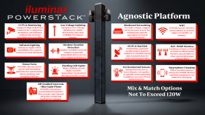 Image shows an Iluminar Powerstack pole with optional technologies that can be added to the pole.