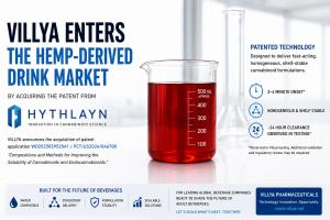 Villya buys cannabinoid patent to target hemp THC beverages