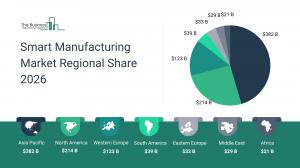 Smart manufacturing market seen topping $841 billion by 2030