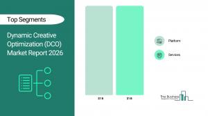 DCO market seen topping $2 billion by 2030