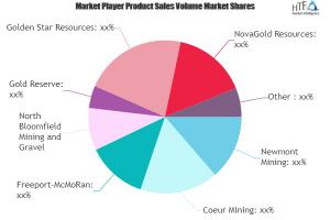 Gold Mining Market