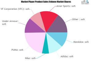 Yoga Wear Market