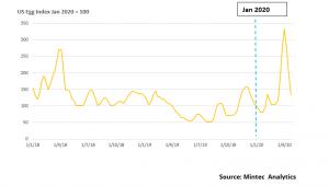 Chart 4