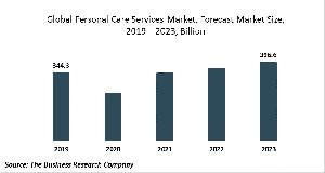 Personal Services Global Market Report