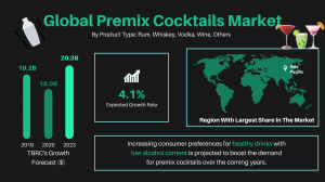 Premix Cocktails Market Global Report