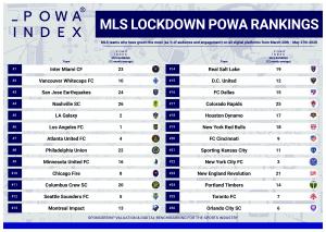 MLS Lockdown POWA Rankings