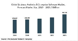 Business Analytics & Enterprise Software Market Report