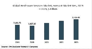Healthcare Services Market Report