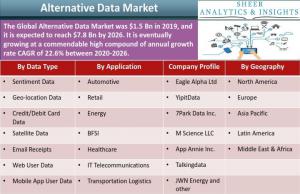 Alternative Data Market Infographics