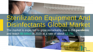 Sterilization Equipment And Disinfectants Market Report