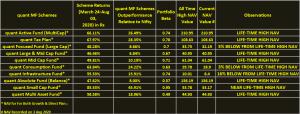 quant performance chart - best mutual fund to invest in india