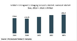 3D Diagnostic Imaging Services Market Report 2020: COVID-19 Growth And Change