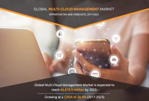 Multi-Cloud Management Market- Allied Market