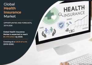 Health Insurance - Allied Market Research