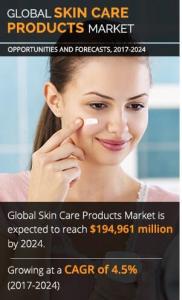 Pores and skin Care Merchandise Market Measurement is Booming Throughout the Globe and Witness Enormous Progress by Key Gamers to 2024