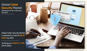 Cyber Security Market Size