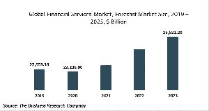 Financial Services Global Market Report 2020-30: Covid19 Impact And Recovery
