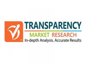 Air Quality Monitoring Equipment Market