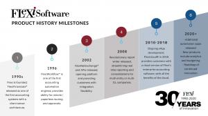 Flexi's Milestones and Timeline