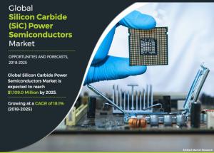 Silicon Carbide Power Semiconductors Market - AMR