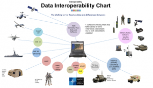 Handheld Tactical 5G PTT Video Message Chat Interoperability JVMF Satellite Radio