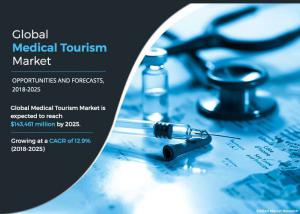 Medizintourismusmarkt