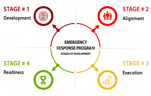 Emergency Response Program