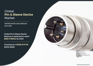 Pin and Sleeve Device Market