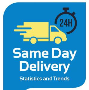 Same Day Delivery Market