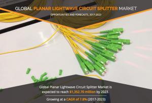 Planar Lightwave Circuit (PLC) Splitter Market