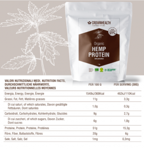 Hemp Protein Ingredients List