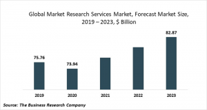 Market Research Services Market - Opportunities And Strategies - Forecast To 2023