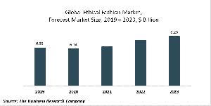 Ethical Fashion Market Report 2020-30: Covid 19 Growth And Change