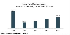 Postal Services Global Market Report 2020-30: COVID-19 Impact And Recovery