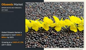 Oilseeds Market