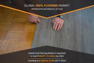 Vinyl Flooring Market
