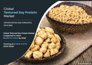 Textured Soy Protein Market.jpeg